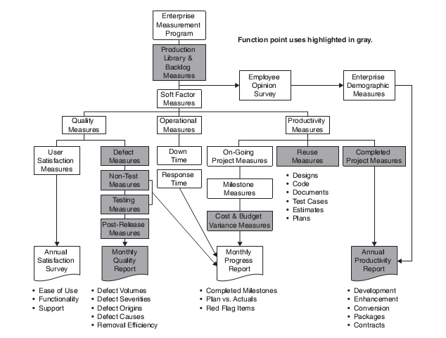 full measurement system