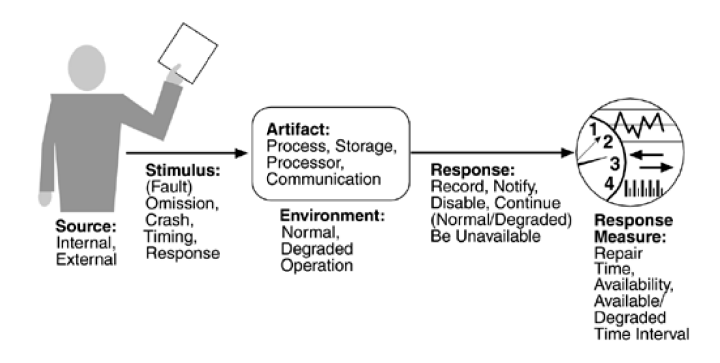 general availability scenario